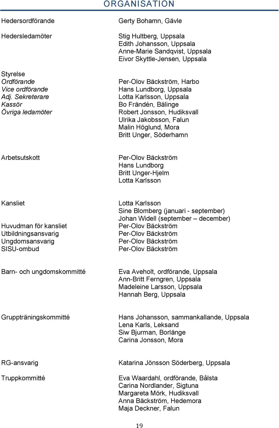 Lundborg, Uppsala Lotta Karlsson, Uppsala Bo Frändén, Bälinge Robert Jonsson, Hudiksvall Ulrika Jakobsson, Falun Malin Höglund, Mora Britt Unger, Söderhamn Arbetsutskott Per-Olov Bäckström Hans