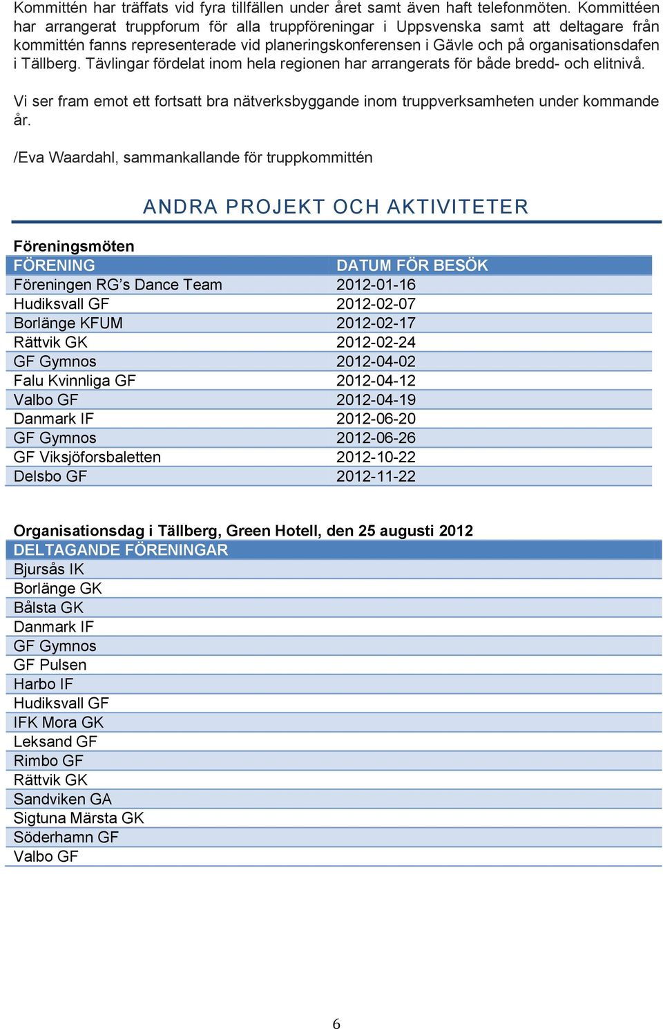 Tällberg. Tävlingar fördelat inom hela regionen har arrangerats för både bredd- och elitnivå. Vi ser fram emot ett fortsatt bra nätverksbyggande inom truppverksamheten under kommande år.