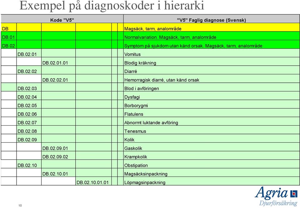 Magsäck, tarm, analområde Symptom på sjukdom utan känd orsak.
