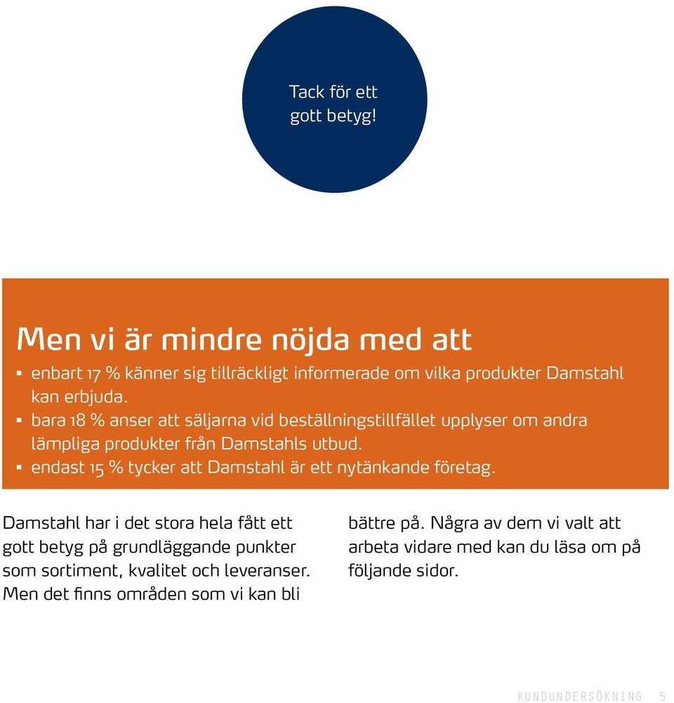 endast 15 % tycker att Damstahl är ett nytänkande företag.