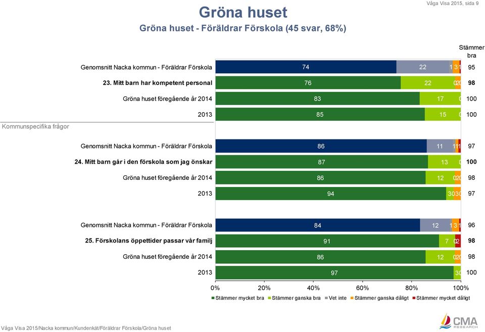 Föräldrar Förskola 86 11 1 24.