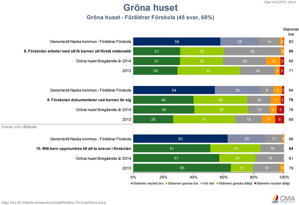 Förskola 54 3 9 6 1 84 9.