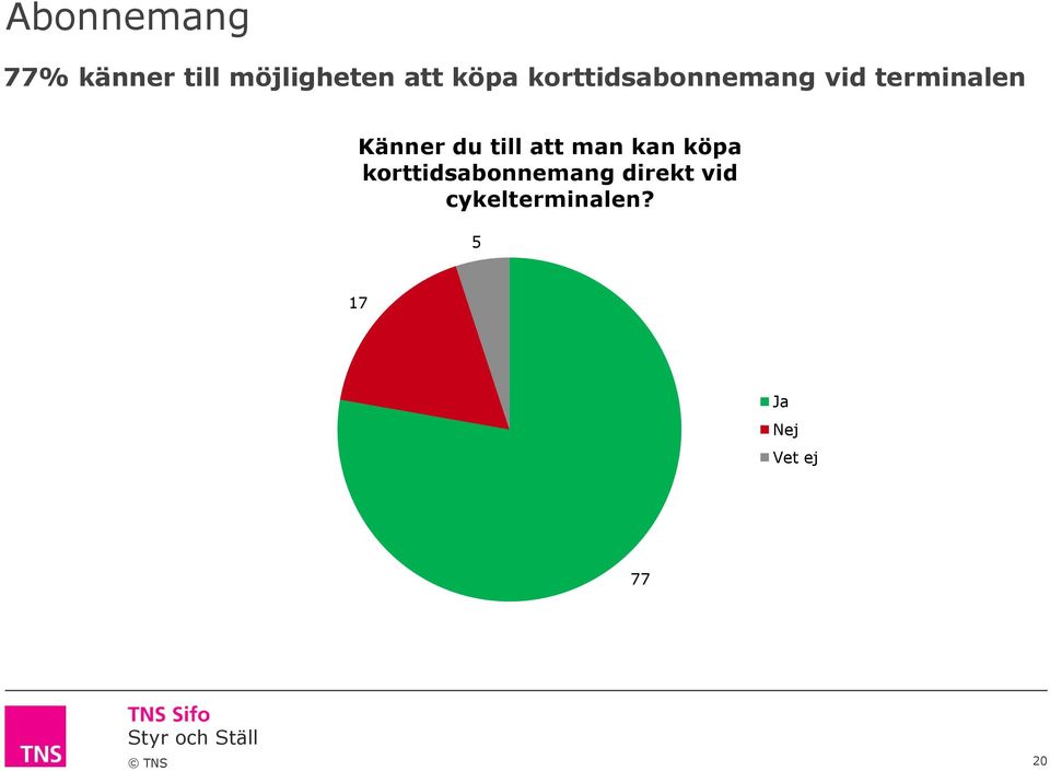 du till att man kan köpa korttidsabonnemang