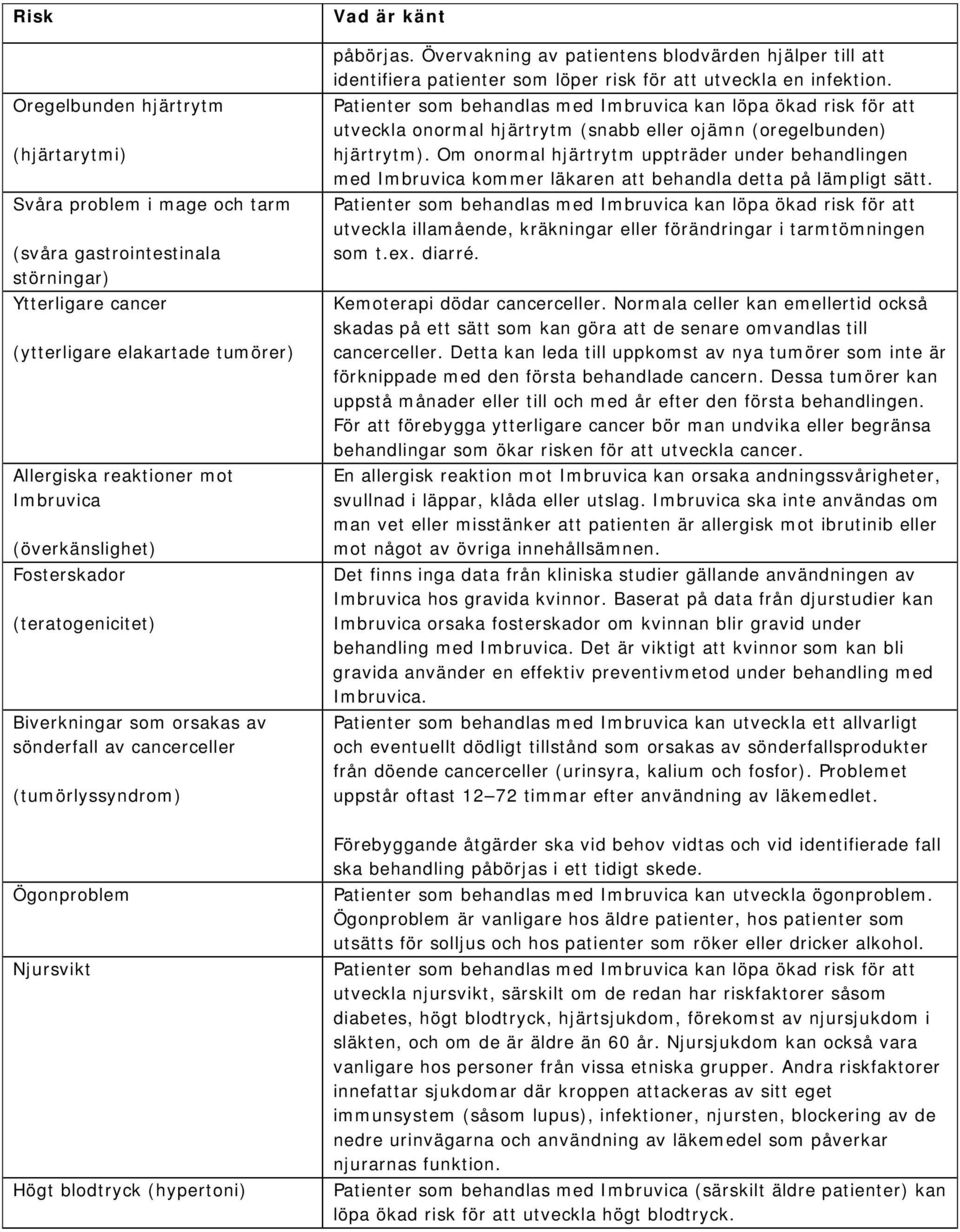 Övervakning av patientens blodvärden hjälper till att identifiera patienter som löper risk för att utveckla en infektion.