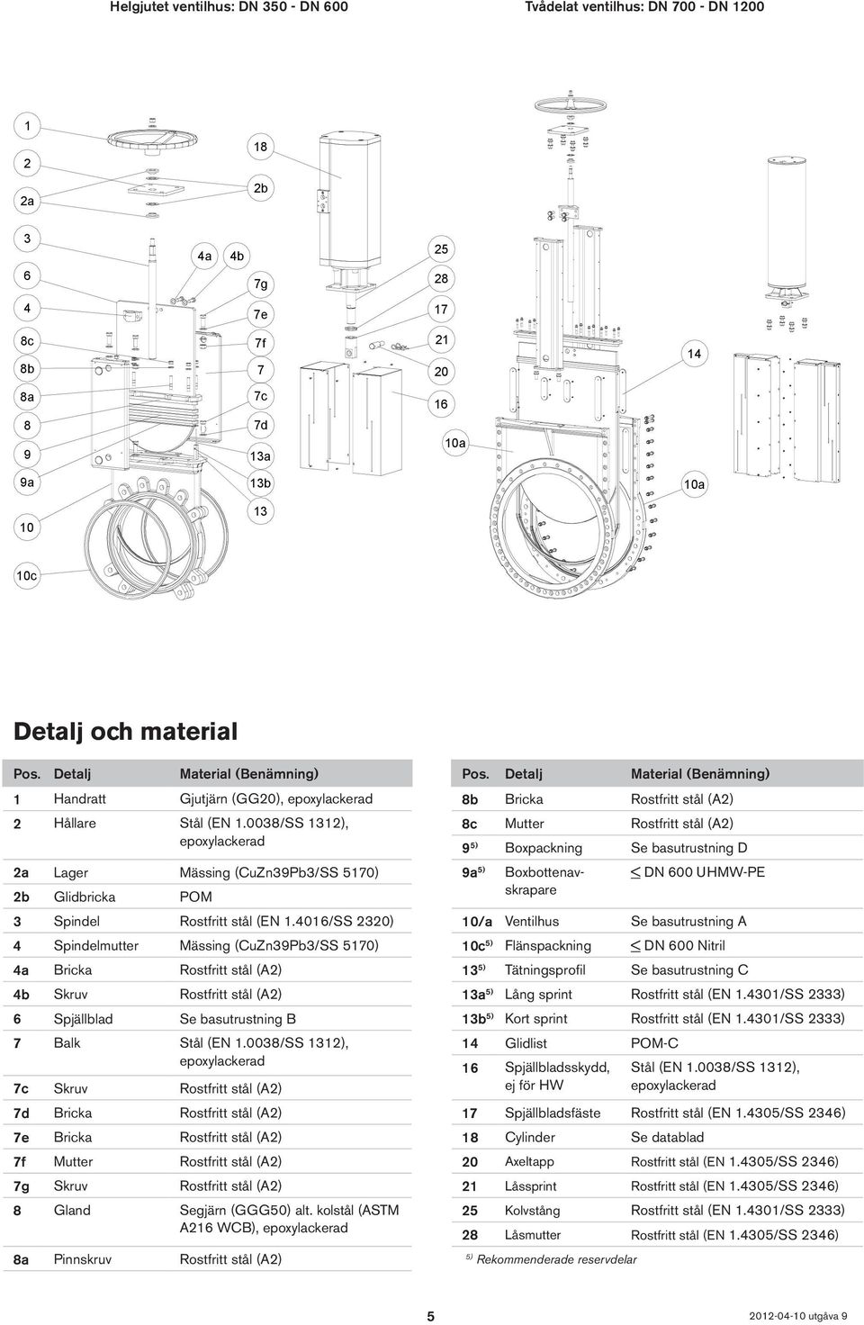 0038/SS 1312), epoxylackerad 2a Lager Mässing (CuZn39Pb3/SS 5170) 9a 5) Boxbottenavskrapare 2b Glidbricka POM 8c Mutter Rostfritt stål (A2) 9 5) Boxpackning Se basutrustning D < DN 600 UHMW-PE 3