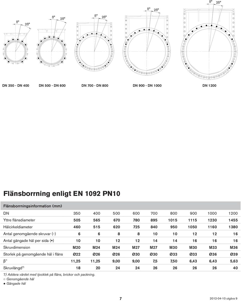 Antal gängade hål per sida ( ) 10 10 12 12 14 14 16 16 16 Skruvdimension M20 M24 M24 M27 M27 M30 M30 M33 M36 Storlek på genomgående hål i fläns Ø22 Ø26 Ø26 Ø30 Ø30 Ø33 Ø33 Ø36 Ø39 β 11,25