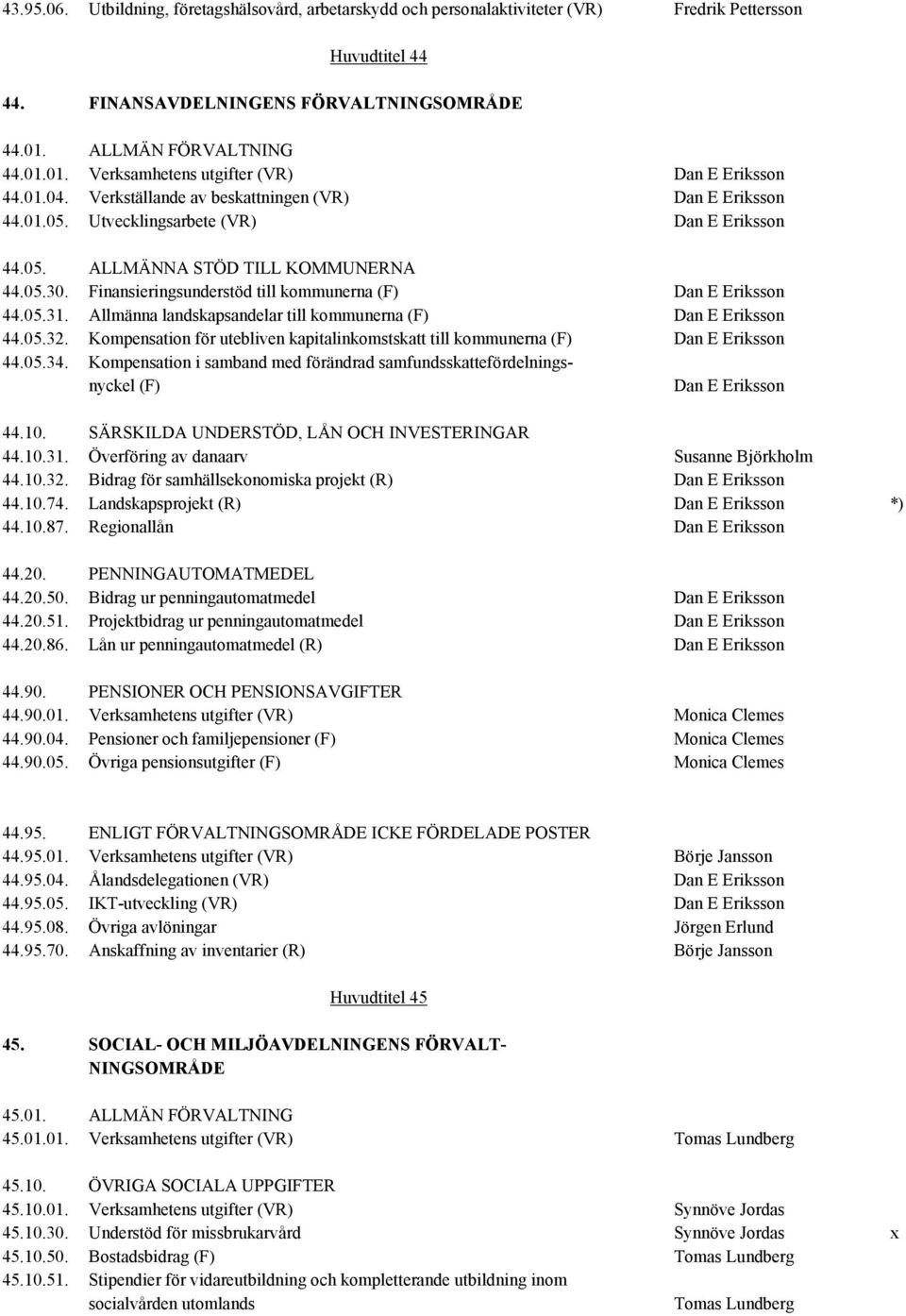 05.30. Finansieringsunderstöd till kommunerna (F) Dan E Eriksson 44.05.31. Allmänna landskapsandelar till kommunerna (F) Dan E Eriksson 44.05.32.