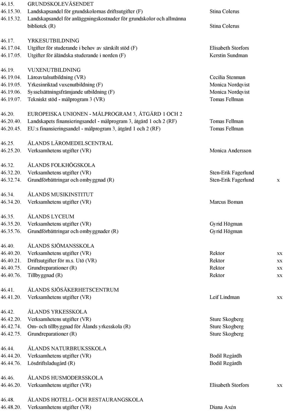 Utgifter för studerande i behov av särskilt stöd (F) Elisabeth Storfors 46.17.05. Utgifter för åländska studerande i norden (F) Kerstin Sundman 46.19. VUXENUTBILDNING 46.19.04.