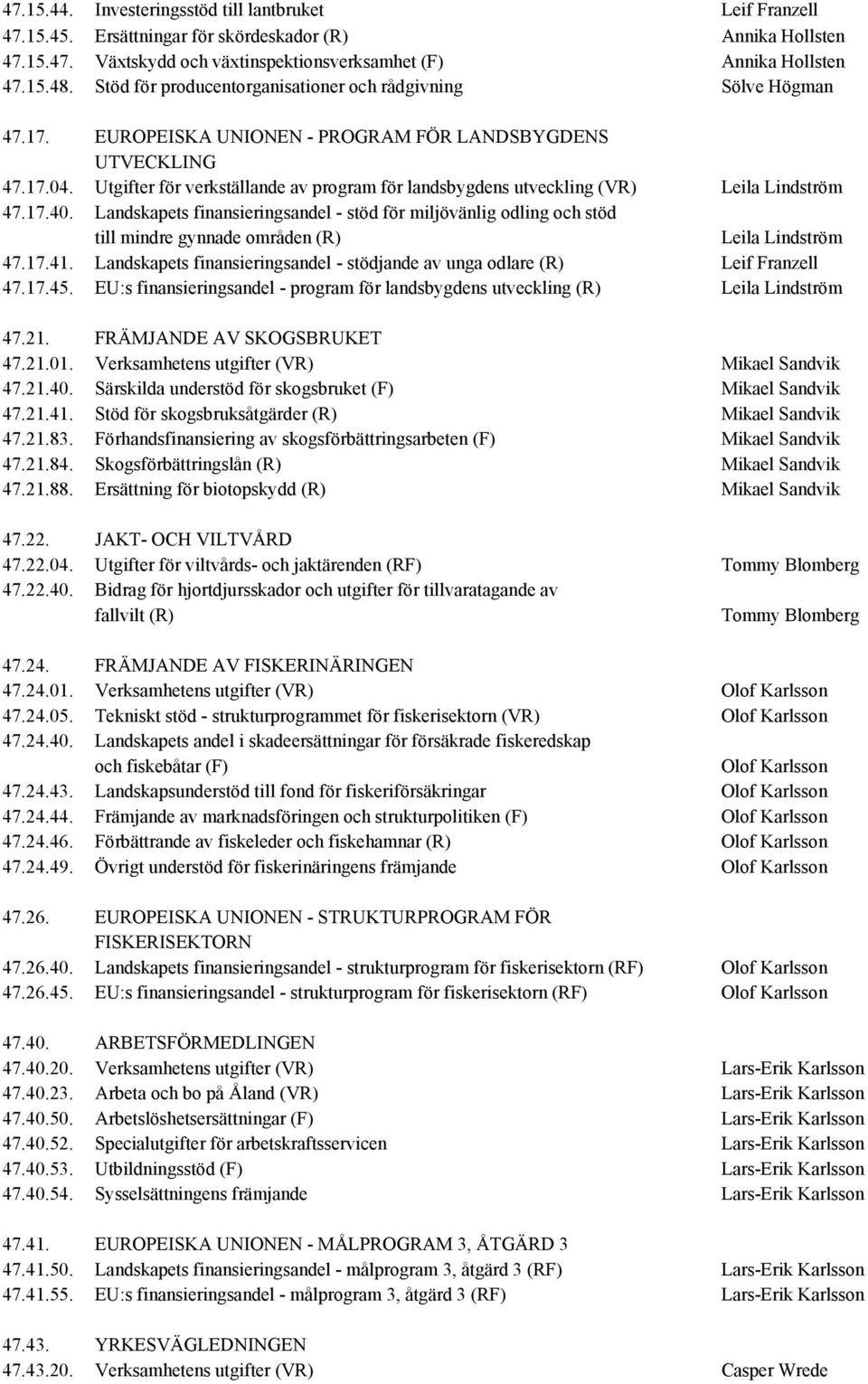 Utgifter för verkställande av program för landsbygdens utveckling (VR) Leila Lindström 47.17.40.