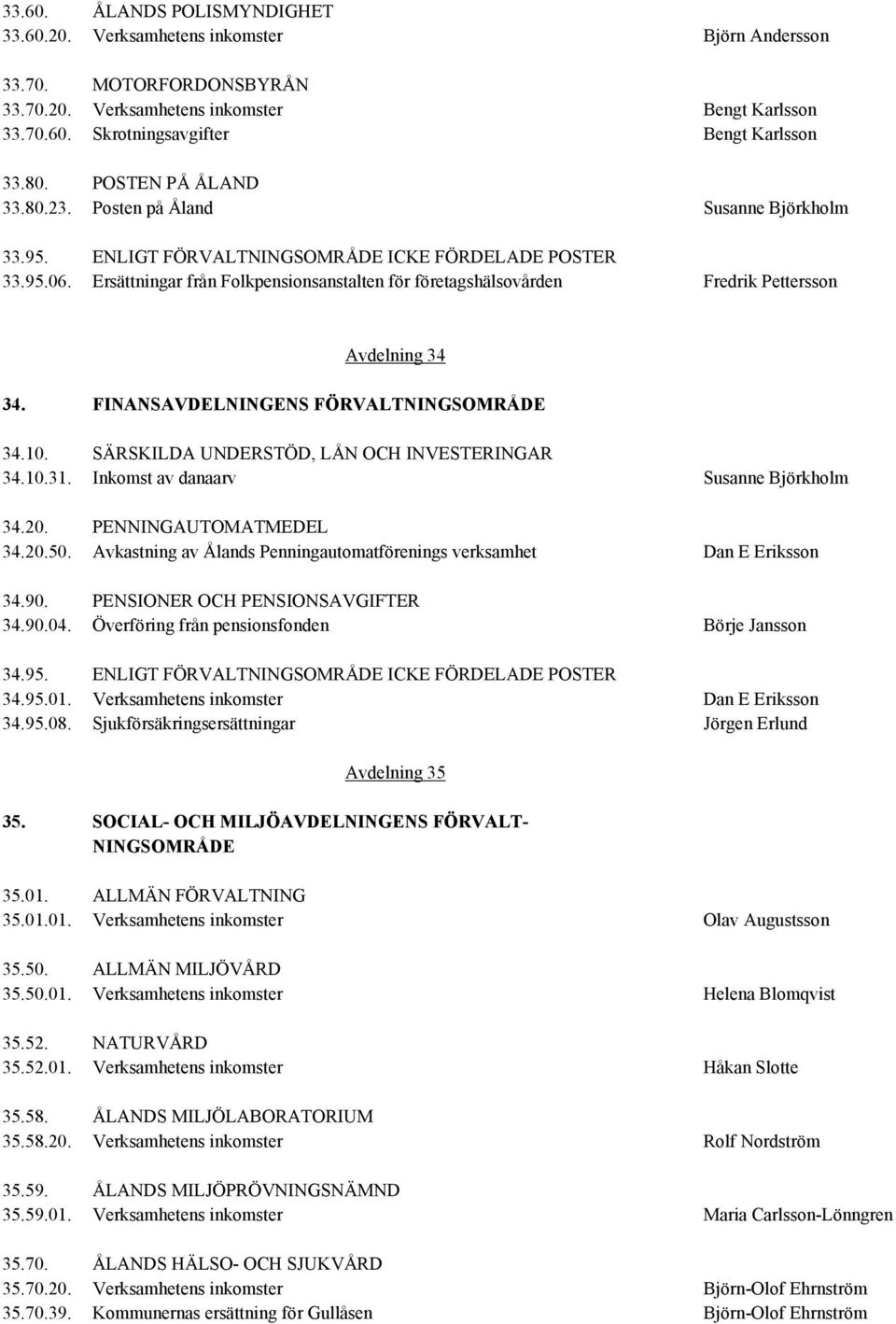 Ersättningar från Folkpensionsanstalten för företagshälsovården Fredrik Pettersson Avdelning 34 34. FINANSAVDELNINGENS FÖRVALTNINGSOMRÅDE 34.10. SÄRSKILDA UNDERSTÖD, LÅN OCH INVESTERINGAR 34.10.31.