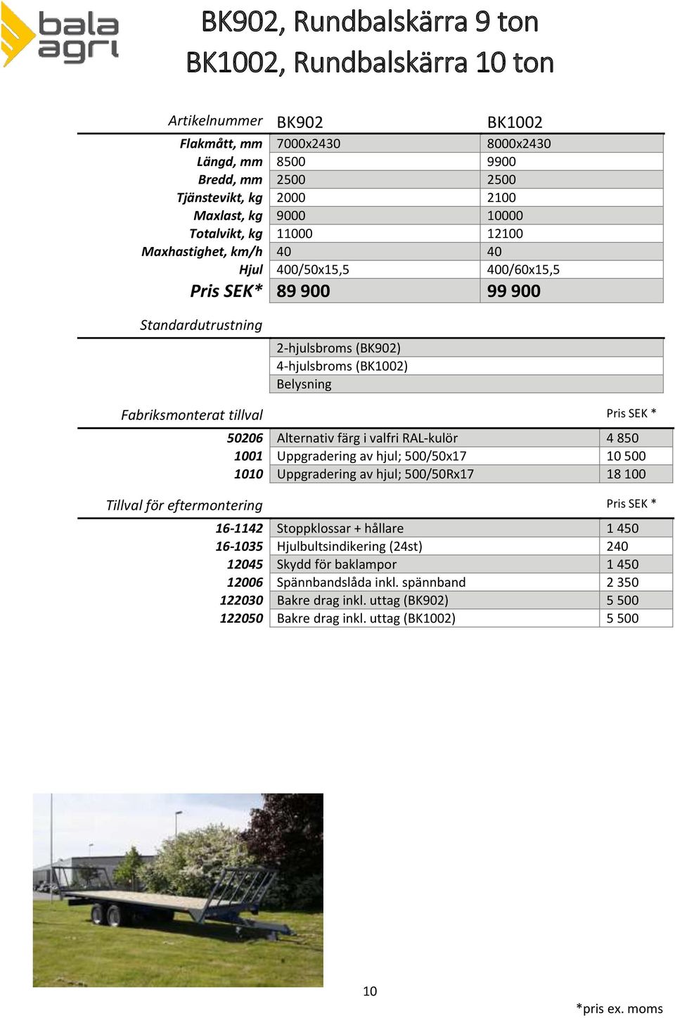 4-hjulsbroms (BK1002) 1001 Uppgradering av hjul; 500/50x17 10 500 1010 Uppgradering av hjul; 500/50Rx17 18 100 16-1035 Hjulbultsindikering (24st) 240