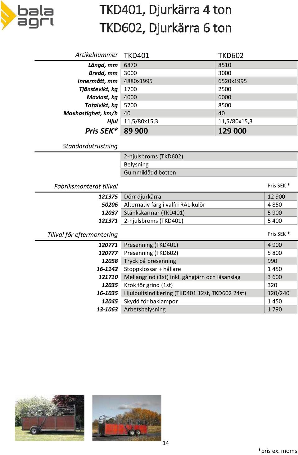 djurkärra 12 900 12037 Stänkskärmar (TKD401) 5 900 121371 2-hjulsbroms (TKD401) 5 400 120771 Presenning (TKD401) 4 900 120777 Presenning (TKD602) 5 800 121710