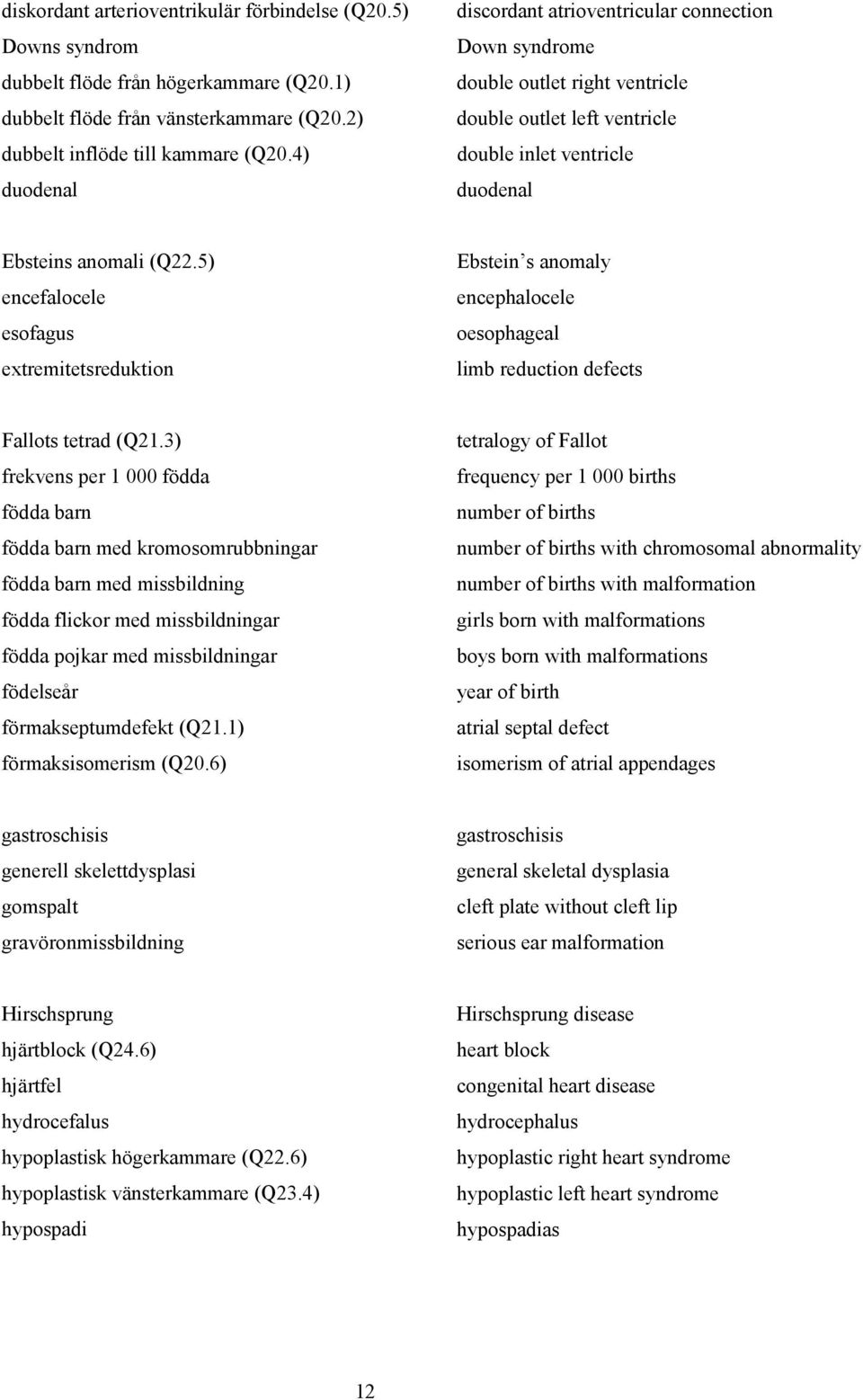 5) encefalocele esofagus extremitetsreduktion Ebstein s anomaly encephalocele oesophageal limb reduction defects Fallots tetrad (Q21.
