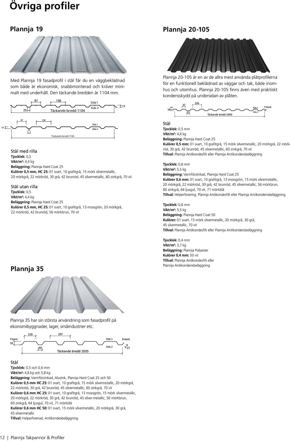 25 97 158 Täckande bredd 1104 Sida 1 Sida 2 19 Plannja 20-105 är en av de allra mest använda plåtprofilerna för en funktionell beklädnad av väggar och tak, både inomhus och utomhus.