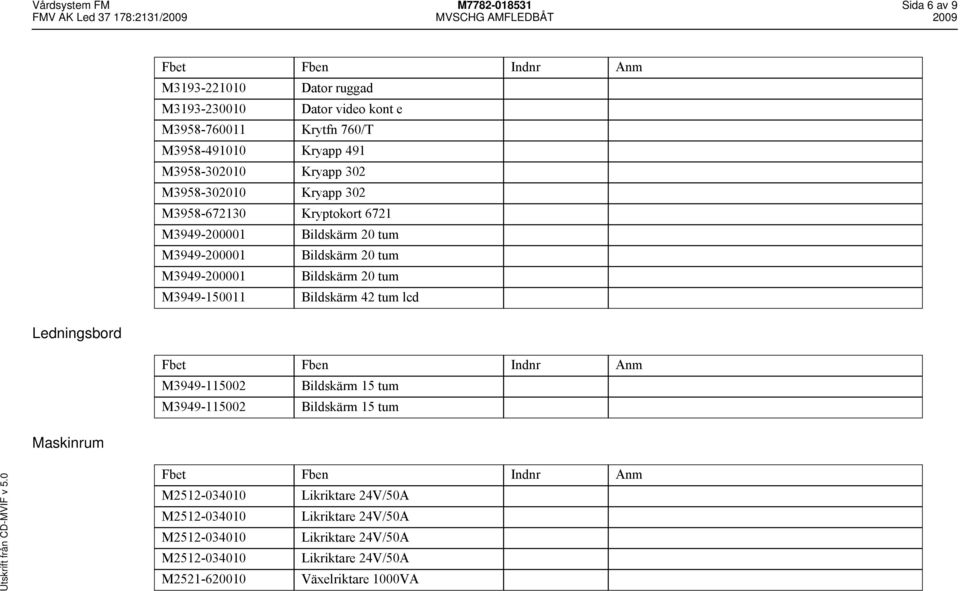 Bildskärm 20 tum M3949-200001 Bildskärm 20 tum M3949-150011 Bildskärm 42 tum lcd Ledningsbord Maskinrum M2512-034010