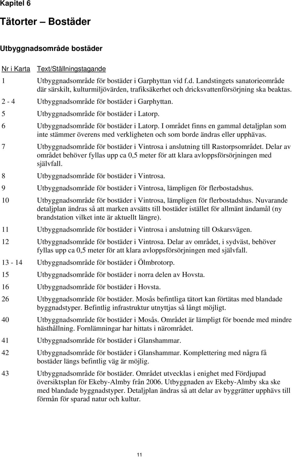 I området finns en gammal detaljplan som inte stämmer överens med verkligheten och som borde ändras eller upphävas. 7 Utbyggnadsområde för bostäder i Vintrosa i anslutning till Rastorpsområdet.