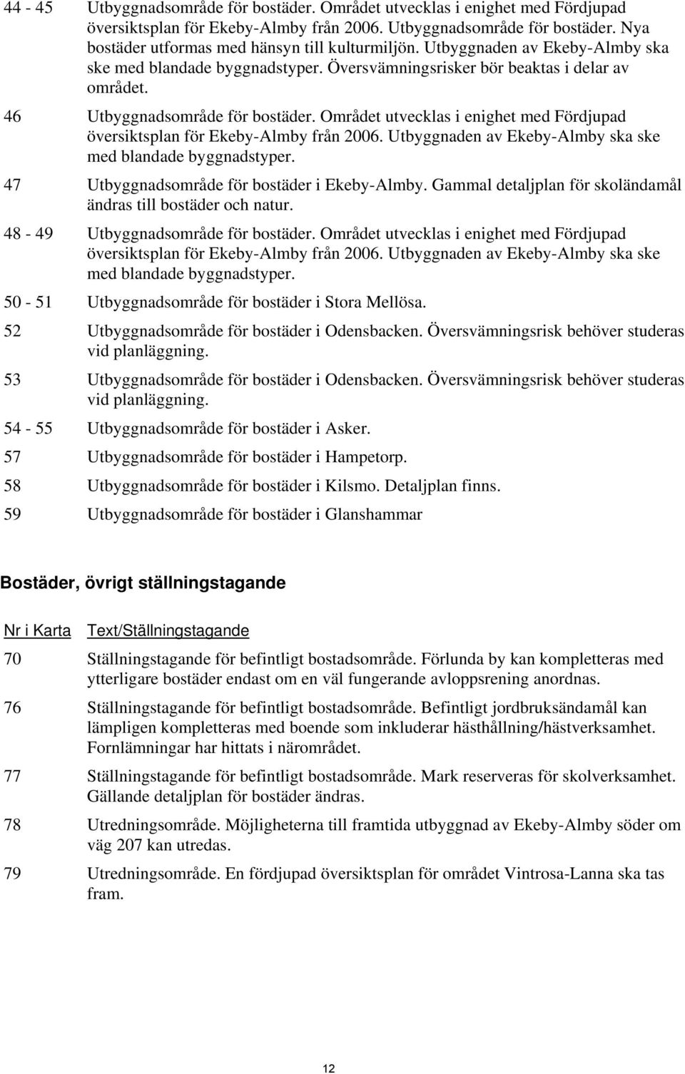 Området utvecklas i enighet med Fördjupad översiktsplan för Ekeby-Almby från 2006. Utbyggnaden av Ekeby-Almby ska ske med blandade byggnadstyper. 47 Utbyggnadsområde för bostäder i Ekeby-Almby.