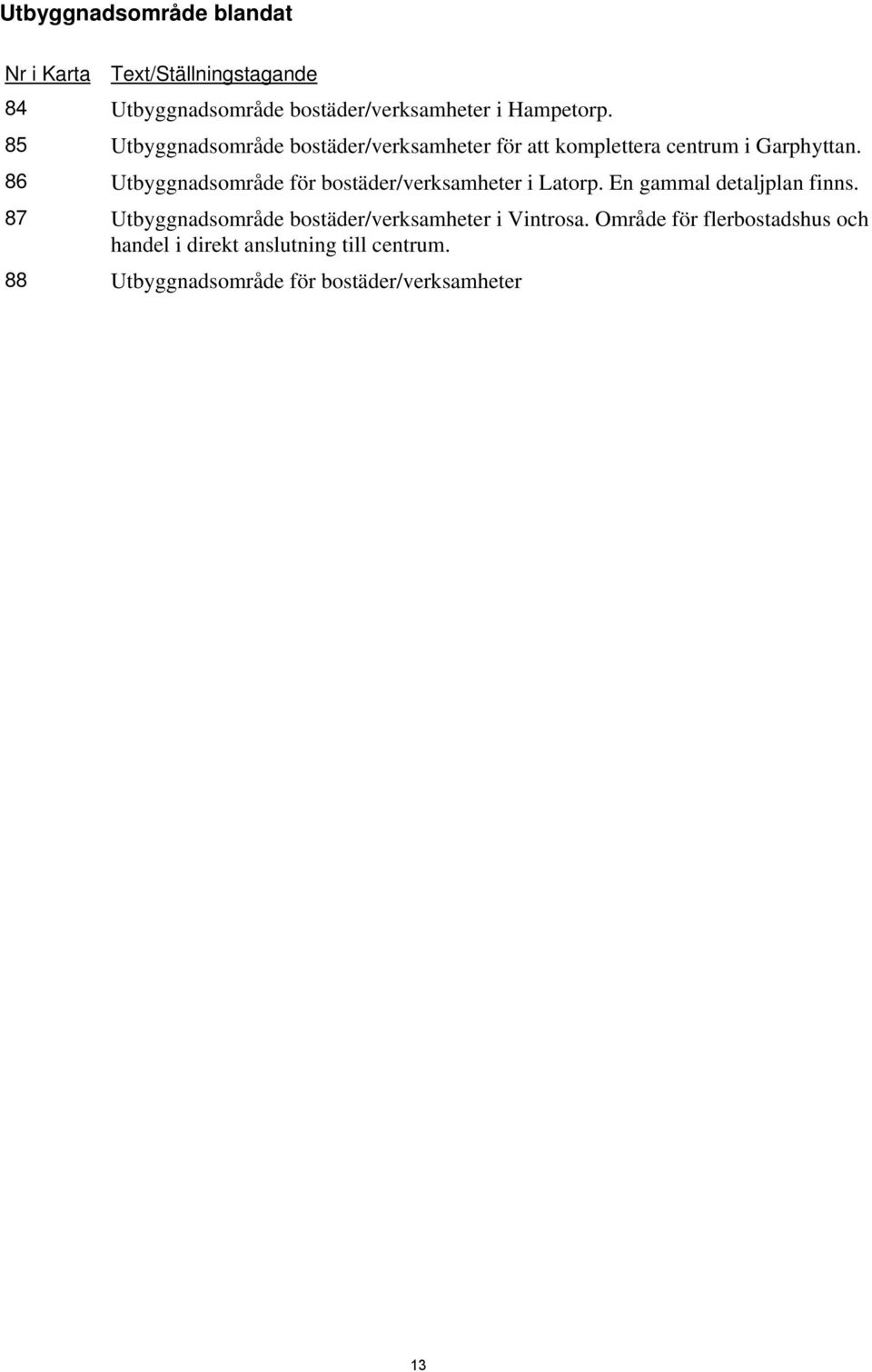 86 Utbyggnadsområde för bostäder/verksamheter i Latorp. En gammal detaljplan finns.