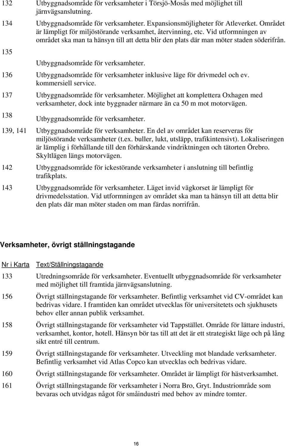 135 Utbyggnadsområde för verksamheter. 136 Utbyggnadsområde för verksamheter inklusive läge för drivmedel och ev. kommersiell service. 137 Utbyggnadsområde för verksamheter.