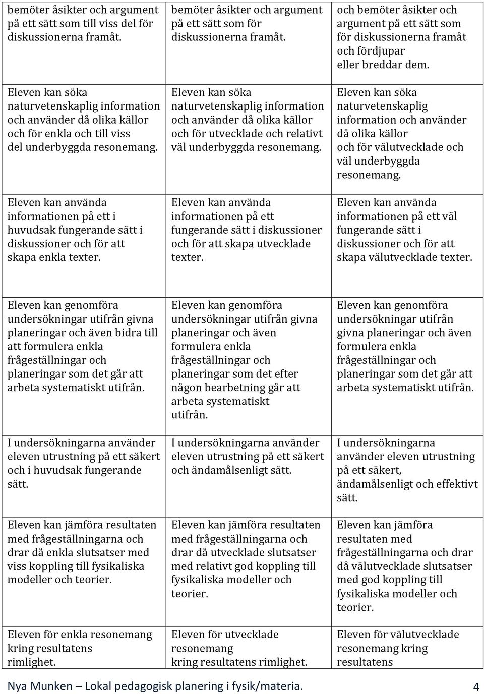 naturvetenskaplig information och använder då olika källor och för utvecklade och relativt väl underbyggda resonemang.