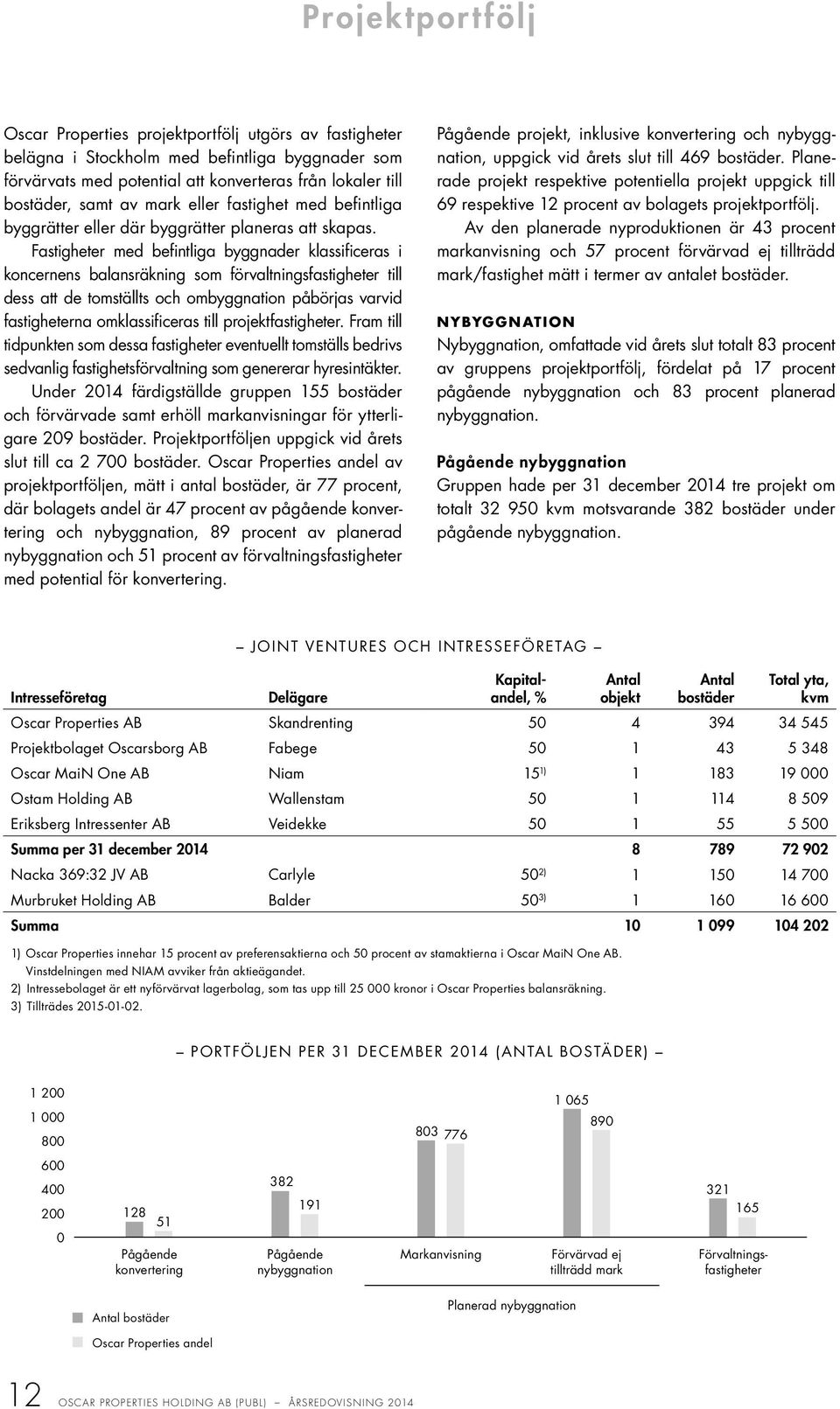 Fastigheter med befintliga byggnader klassificeras i koncernens balansräkning som förvaltningsfastigheter till dess att de tomställts och ombyggnation påbörjas varvid fastigheterna omklassificeras