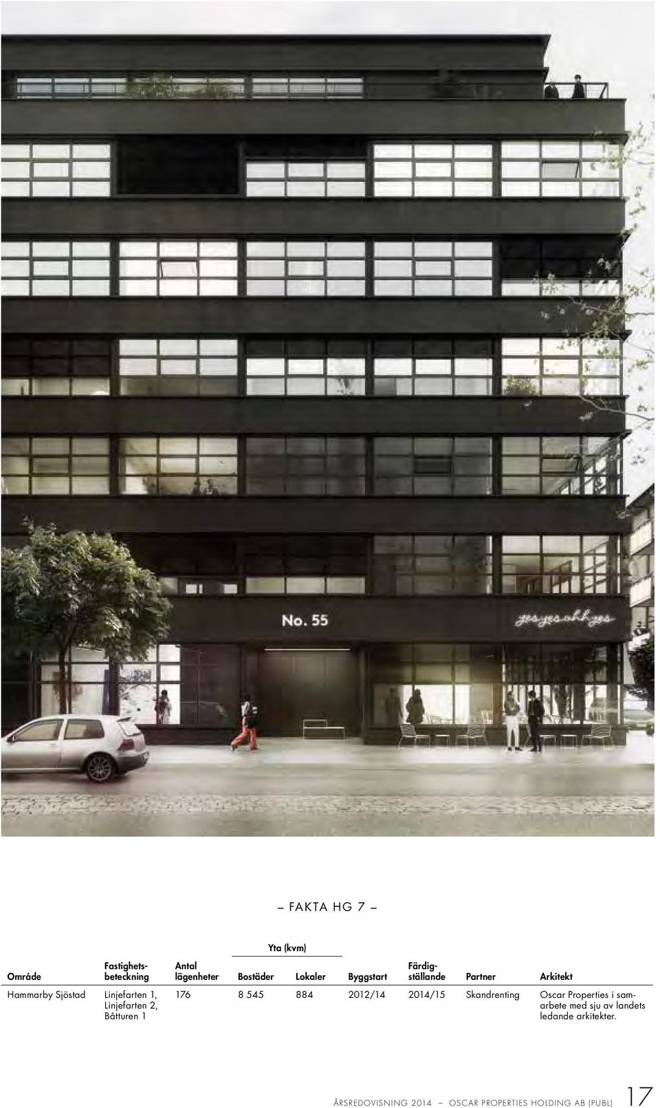 Partner Arkitekt 176 8 545 884 2012/14 2014/15 Skandrenting Oscar Properties i
