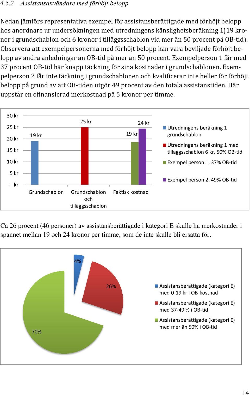 Observera att exempelpersonerna med förhöjt belopp kan vara beviljade förhöjt belopp av andra anledningar än OB tid på mer än 50 procent.