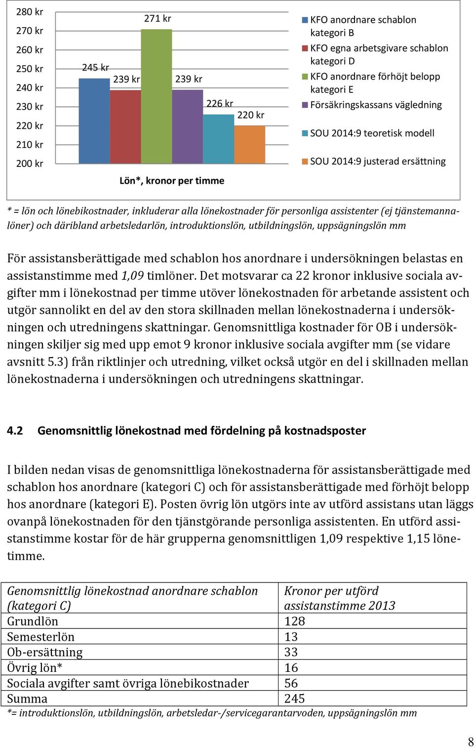 för personliga assistenter (ej tjänstemannalöner) och däribland arbetsledarlön, introduktionslön, utbildningslön, uppsägningslön mm För assistansberättigade med schablon hos anordnare i