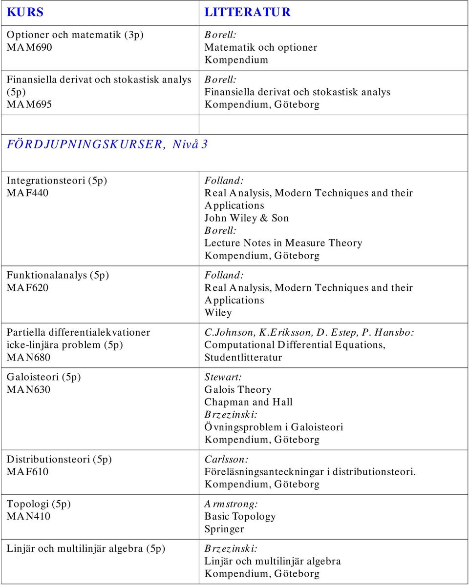 (5p) MAN410 Linjär och multilinjär algebra (5p) Folland: Real Analysis, Modern Techniques and their Applications John Wiley & Son Borell: Lecture Notes in Measure Theory Folland: Real Analysis,