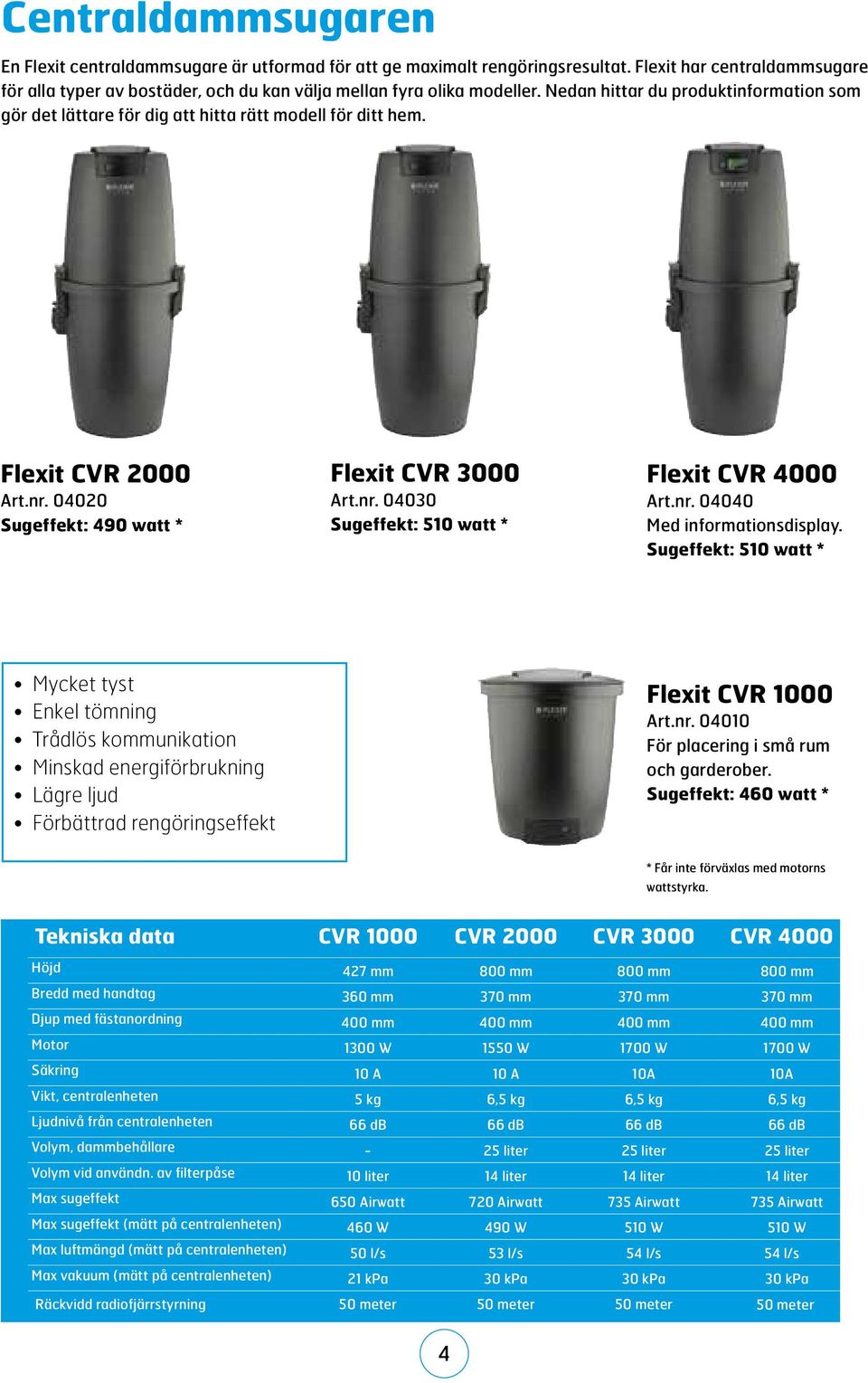nr. 04040 Med informationsdisplay. Sugeffekt: 510 watt * Mycket tyst Enkel tömning Trådlös kommunikation Minskad energiförbrukning Lägre ljud Förbättrad rengöringseffekt Flexit CVR 1000 Art.nr. 04010 För placering i små rum och garderober.