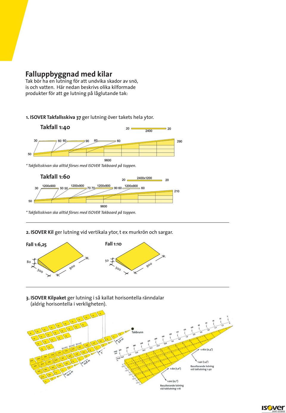 ISOVER Takfallsskiva 37 ger lutning över takets hela ytor. 1. Takfall 1:40 * Takfallsskivan ska alltid förses med ISOVER Takboard på toppen.
