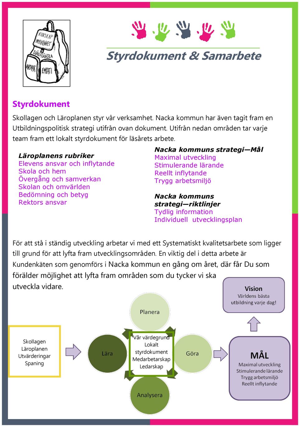 Läroplanens rubriker Elevens ansvar och inflytande Skola och hem Övergång och samverkan Skolan och omvärlden Bedömning och betyg Rektors ansvar Nacka kommuns strategi Mål Maximal utveckling