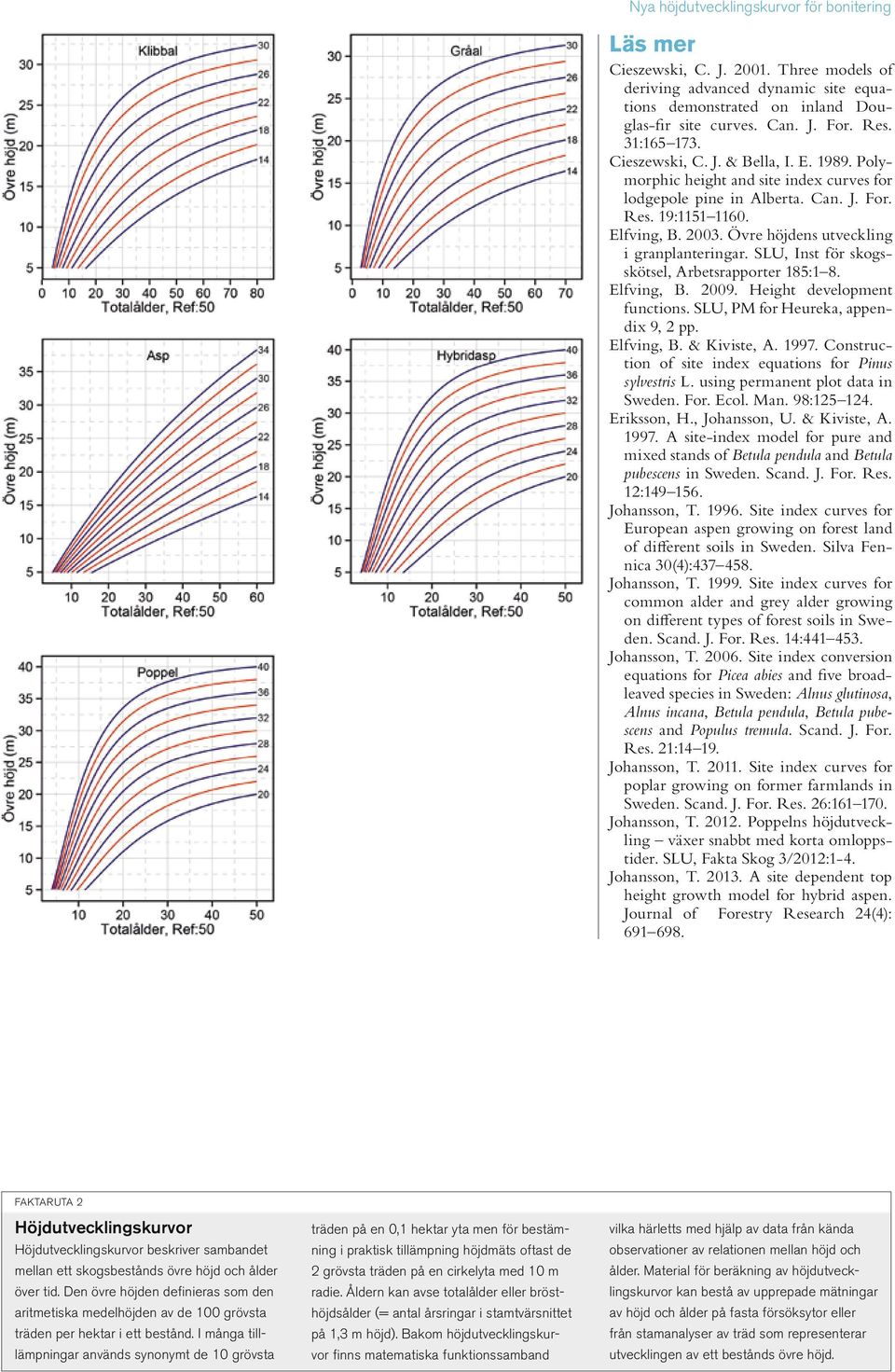 SLU, Inst för skogsskötsel, Arbetsrapporter 185:1 8. Elfving, B. 2009. Height development functions. SLU, PM for Heureka, appendix 9, 2 pp. Elfving, B. & Kiviste, A. 1997.