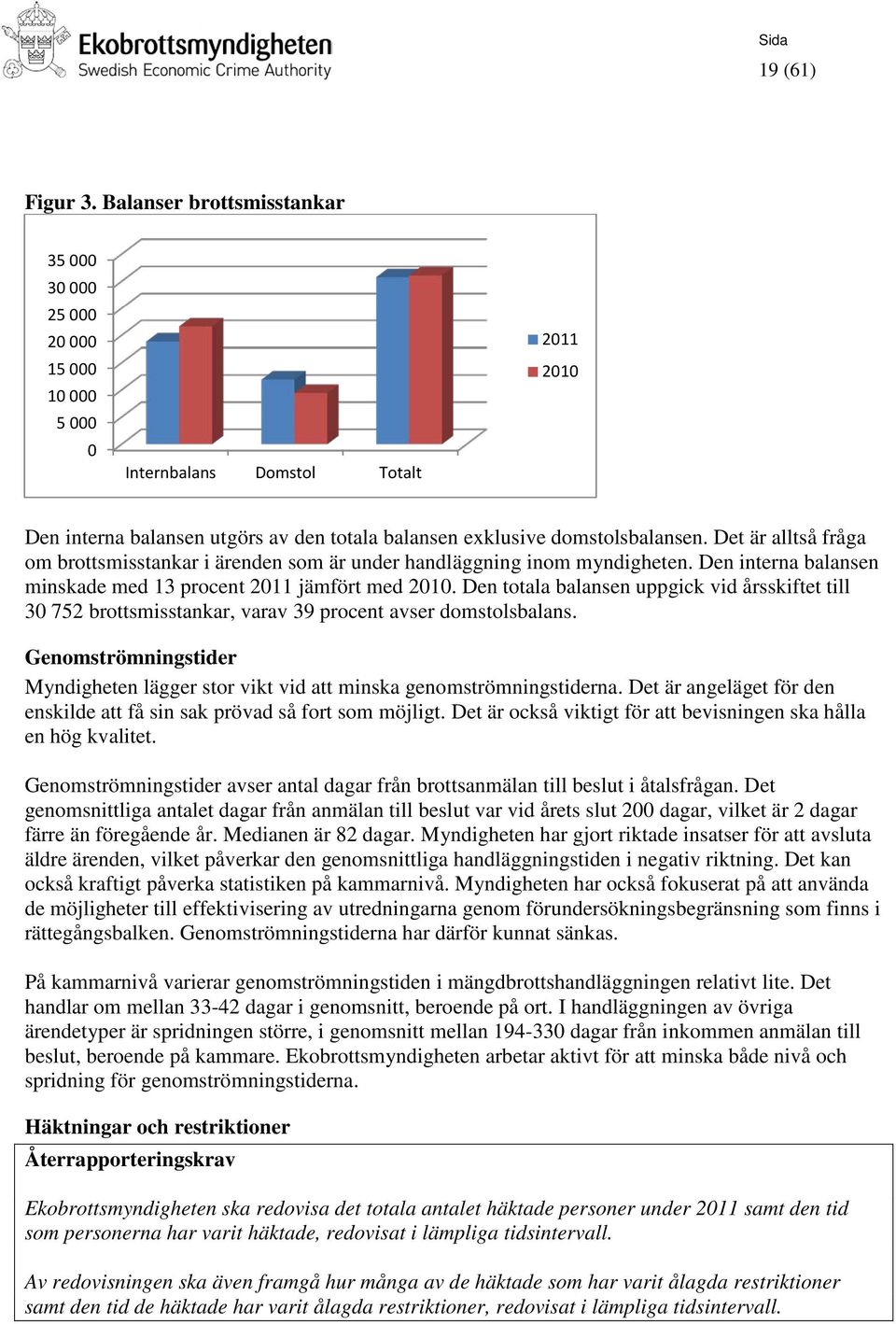 Det är alltså fråga om brottsmisstankar i ärenden som är under handläggning inom myndigheten. Den interna balansen minskade med 13 procent 2011 jämfört med 2010.