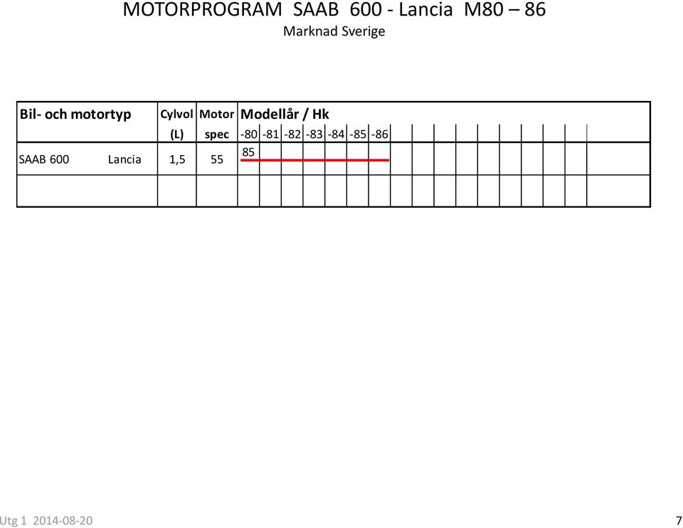 Cylvol Motor Modellår / Hk (L) spec
