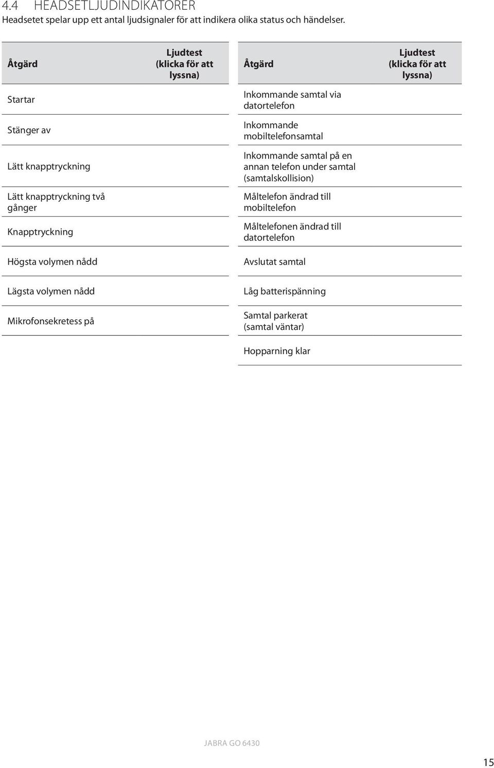 mobiltelefonsamtal Lätt knapptryckning Inkommande samtal på en annan telefon under samtal (samtalskollision) Lätt knapptryckning två gånger Måltelefon ändrad