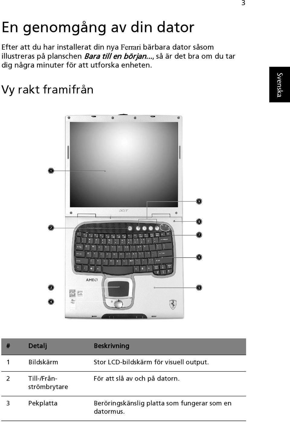 English Vy rakt framifrån # Detalj Beskrivning 1 Bildskärm Stor LCD-bildskärm för visuell output.