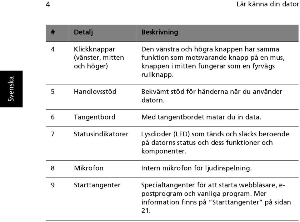 6 Tangentbord Med tangentbordet matar du in data.