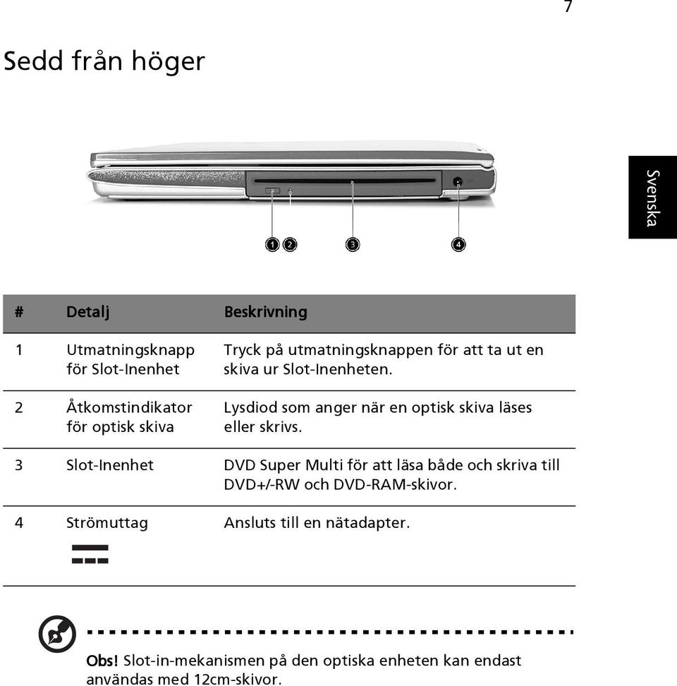 Lysdiod som anger när en optisk skiva läses eller skrivs.