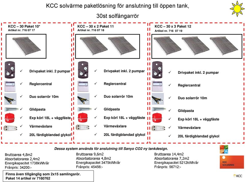 716 07 19 Bruttoarea 4,8m2 Absorbatorarea 2,4m2 Energikapacitet 1738kWh/år Frånpris: 34200:- Finns även tillgänglig som 2x15 samlingsrör.