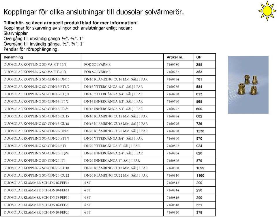 invändig gänga. ½, ¾, 1 Pendlar för rörupphängning. Benämning Artikel nr.