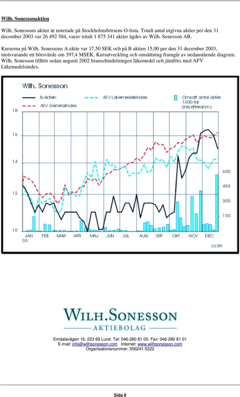 Sonessons A aktie var 17,50 SEK och på B aktien 15,00 per den 31 december 2003, motsvarande ett börsvärde om 397,4 MSEK.