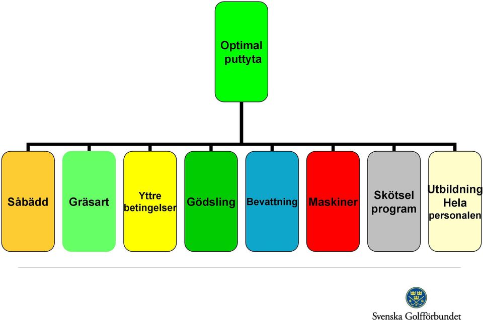 Gödsling Bevattning Maskiner