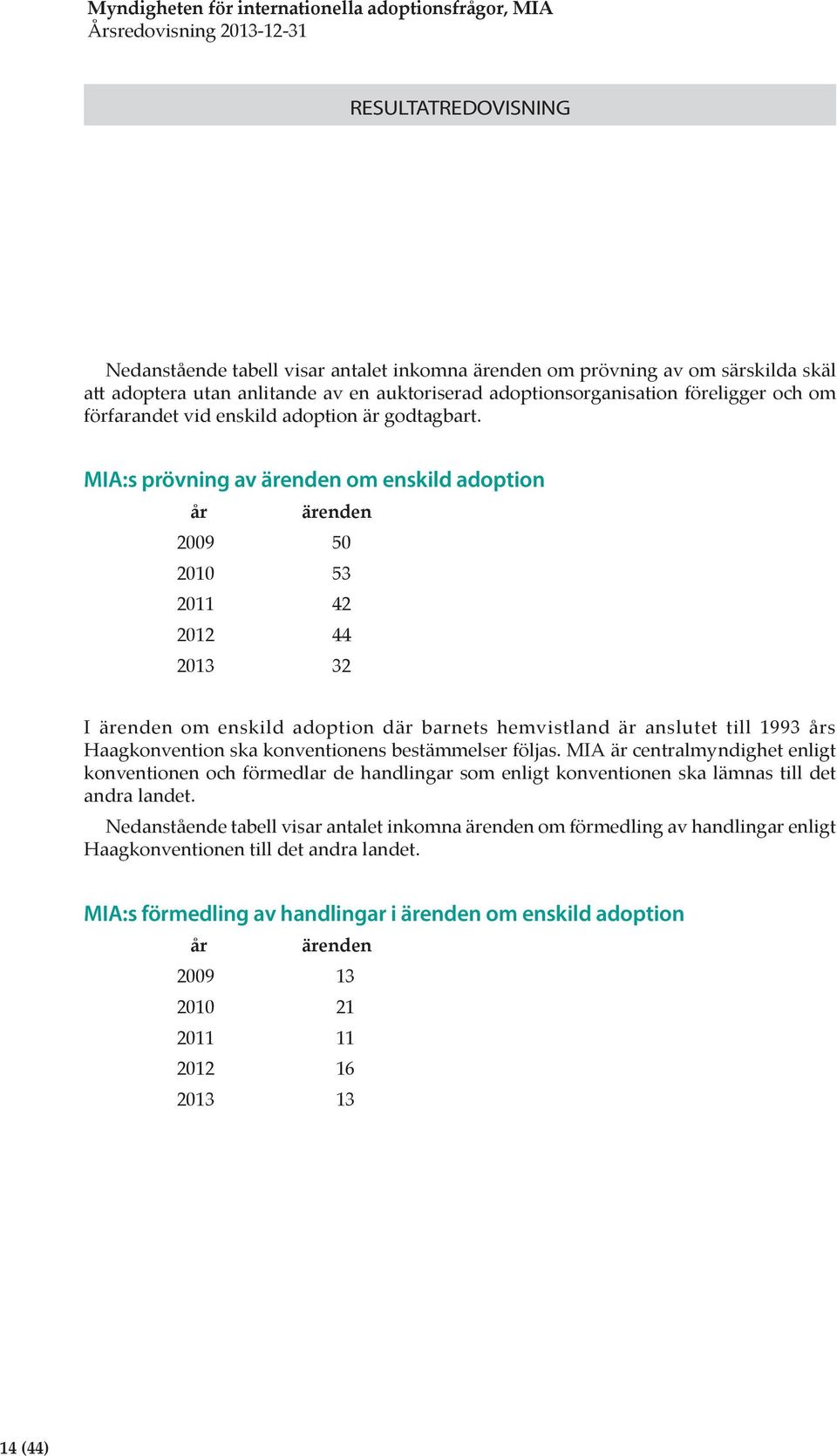 MIA:s prövning av ärenden om enskild adoption år ärenden 2009 50 2010 53 2011 42 2012 44 2013 32 I ärenden om enskild adoption där barnets hemvistland är anslutet till 1993 års Haagkonvention ska