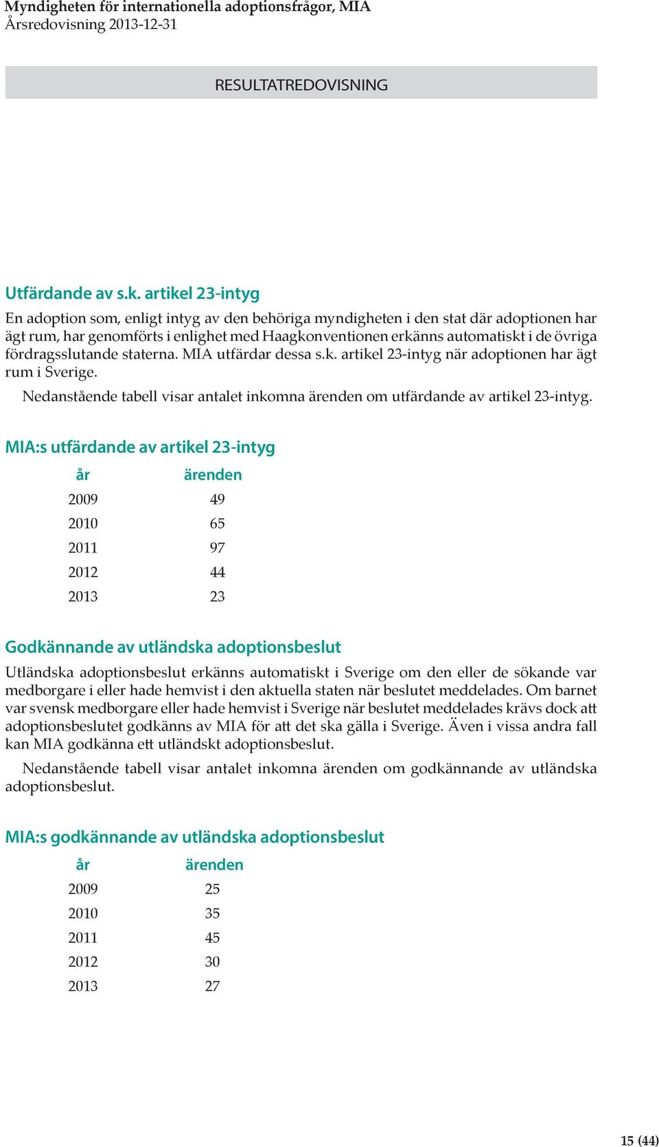 fördragsslutande staterna. MIA utfärdar dessa s.k. artikel 23-intyg när adoptionen har ägt rum i Sverige. Nedanstående tabell visar antalet inkomna ärenden om utfärdande av artikel 23-intyg.
