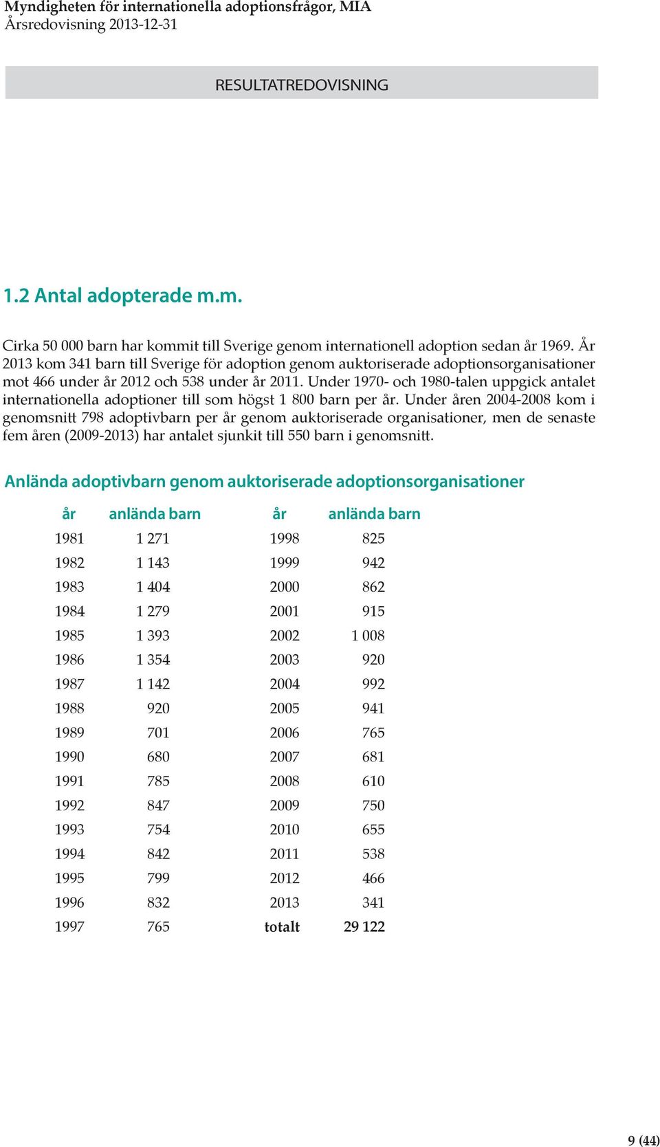 Under 1970- och 1980-talen uppgick antalet internationella adoptioner till som högst 1 800 barn per år.