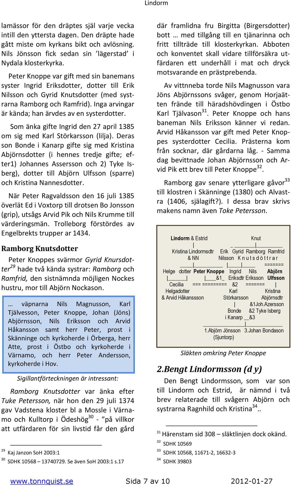 Inga arvingar är kända; han ärvdes av en systerdotter. Som änka gifte Ingrid den 27 april 1385 om sig med Karl Störkarsson (lilja).