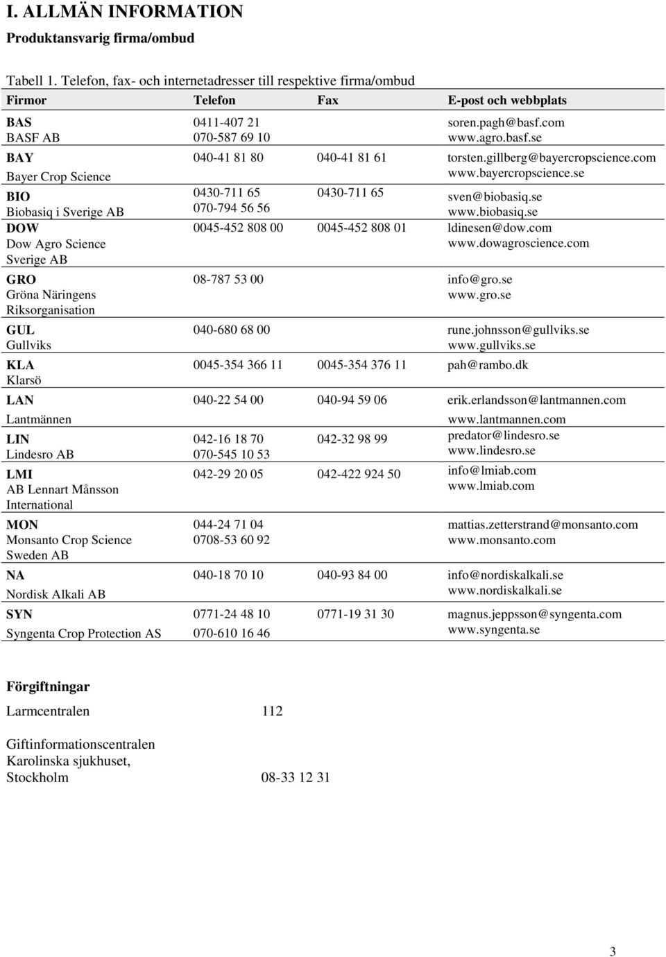Gröna Näringens Riksorganisation GUL Gullviks KLA Klarsö LAN Lantmännen LIN Lindesro AB LMI AB Lennart Månsson International MON Monsanto Crop Science Sweden AB NA Nordisk Alkali AB SYN Syngenta Crop