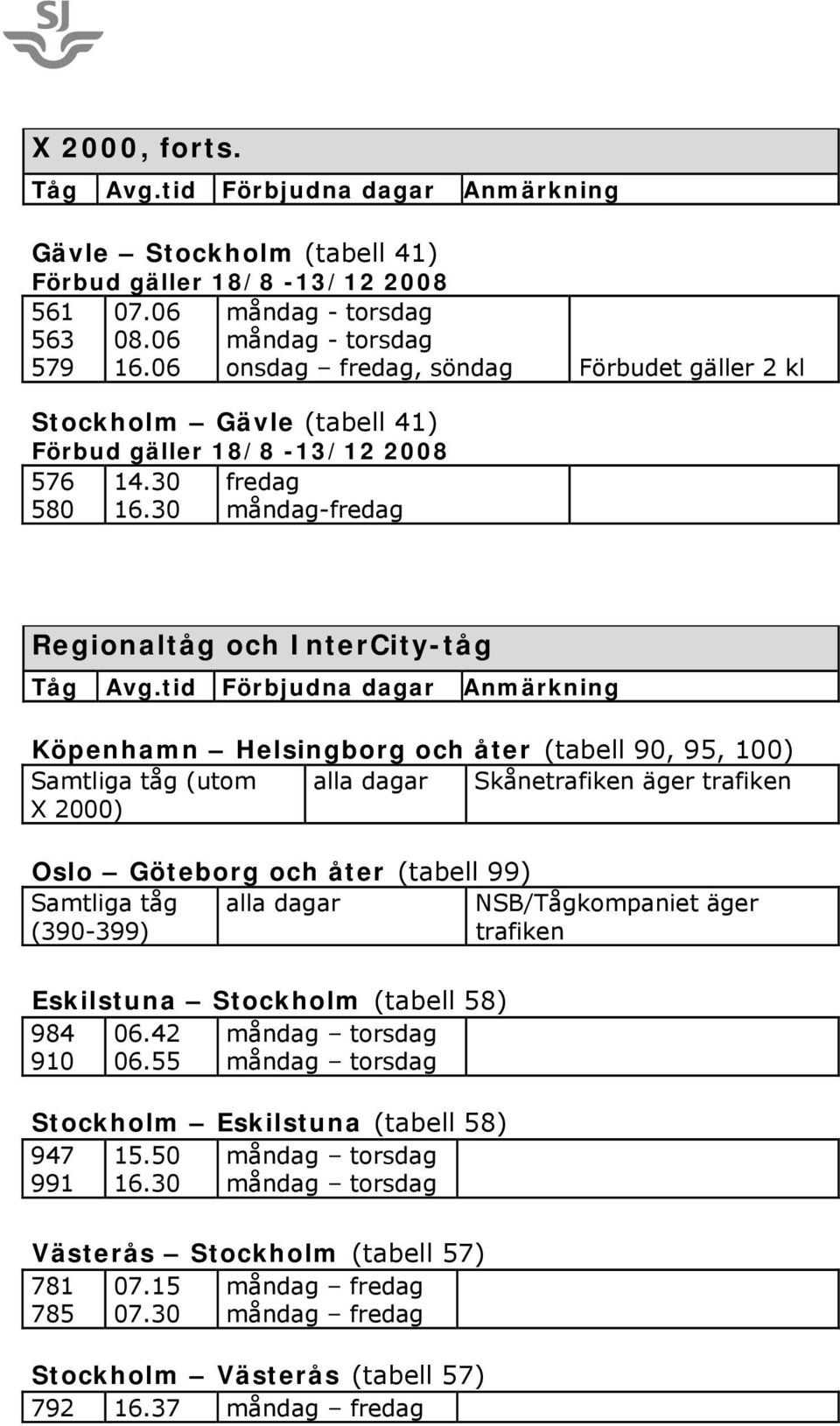 30 måndag- Regionaltåg och InterCity-tåg Köpenhamn Helsingborg och åter (tabell 90, 95, 100) Samtliga tåg (utom X 2000) alla dagar Skånetrafiken äger trafiken