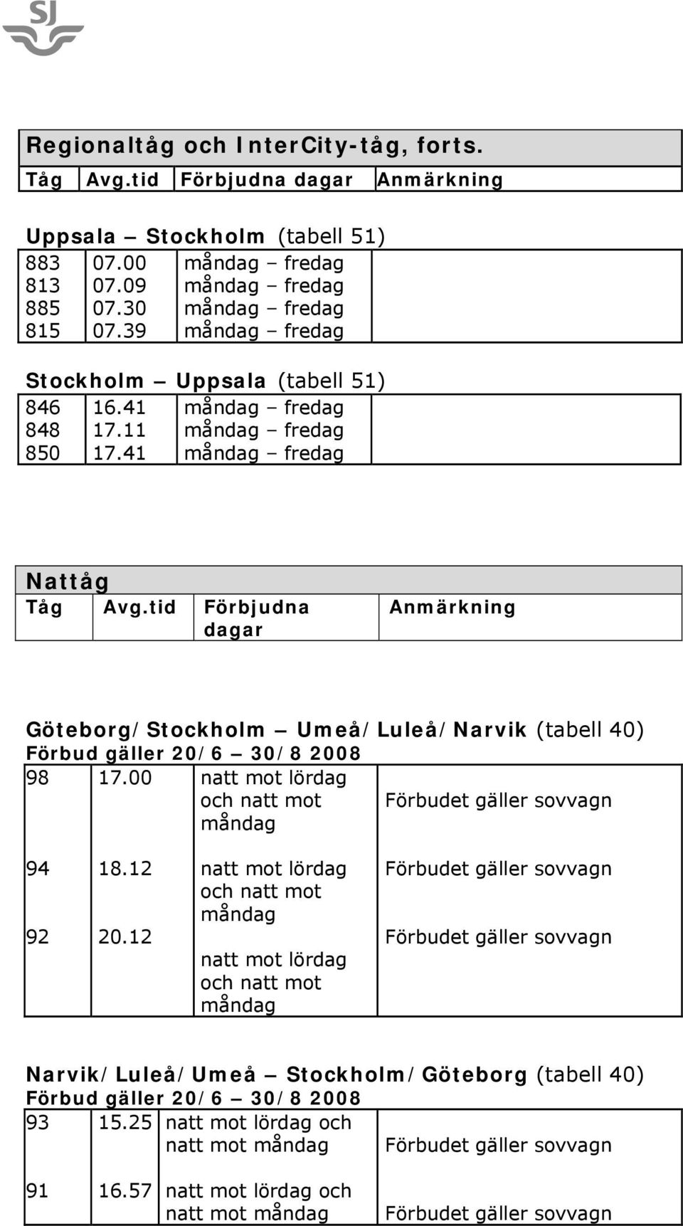 tid Förbjudna dagar Anmärkning Göteborg/Stockholm Umeå/Luleå/Narvik (tabell 40) Förbud gäller 20/6 30/8 2008 98 17.